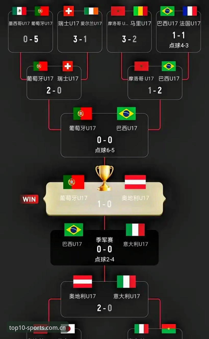 U17世界杯抽签结果全面解析：中国男女足分组形势深度分析