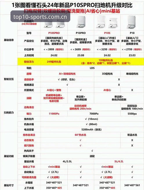 十大体育APP深度解析：TIYUPH下载iOS版全攻略与功能详解