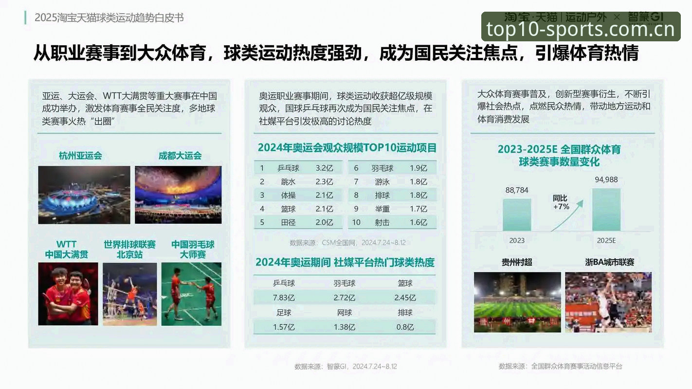 十大体育APP电脑版深度分析：体育排行榜2025平台对比与选择指南