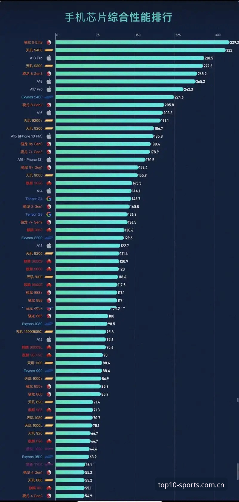 2025体育APP排行深度分析：体育排行榜下载受阻的全面解析与应对策略
