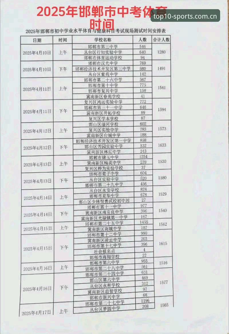 体育排行榜官网入口 十大体育APP榜单更新 体育排行榜2025官网入口使用教程