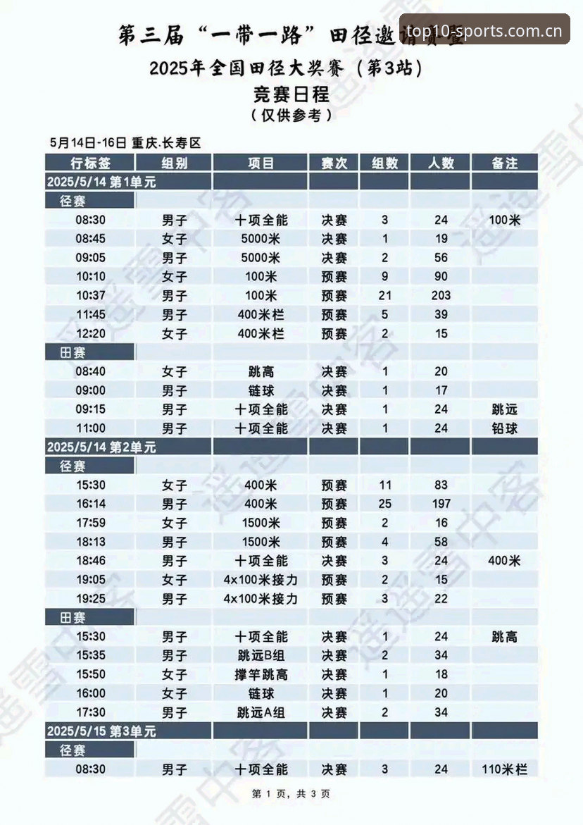 2025体育排行全面解析：实时排名查询对比的深度洞察